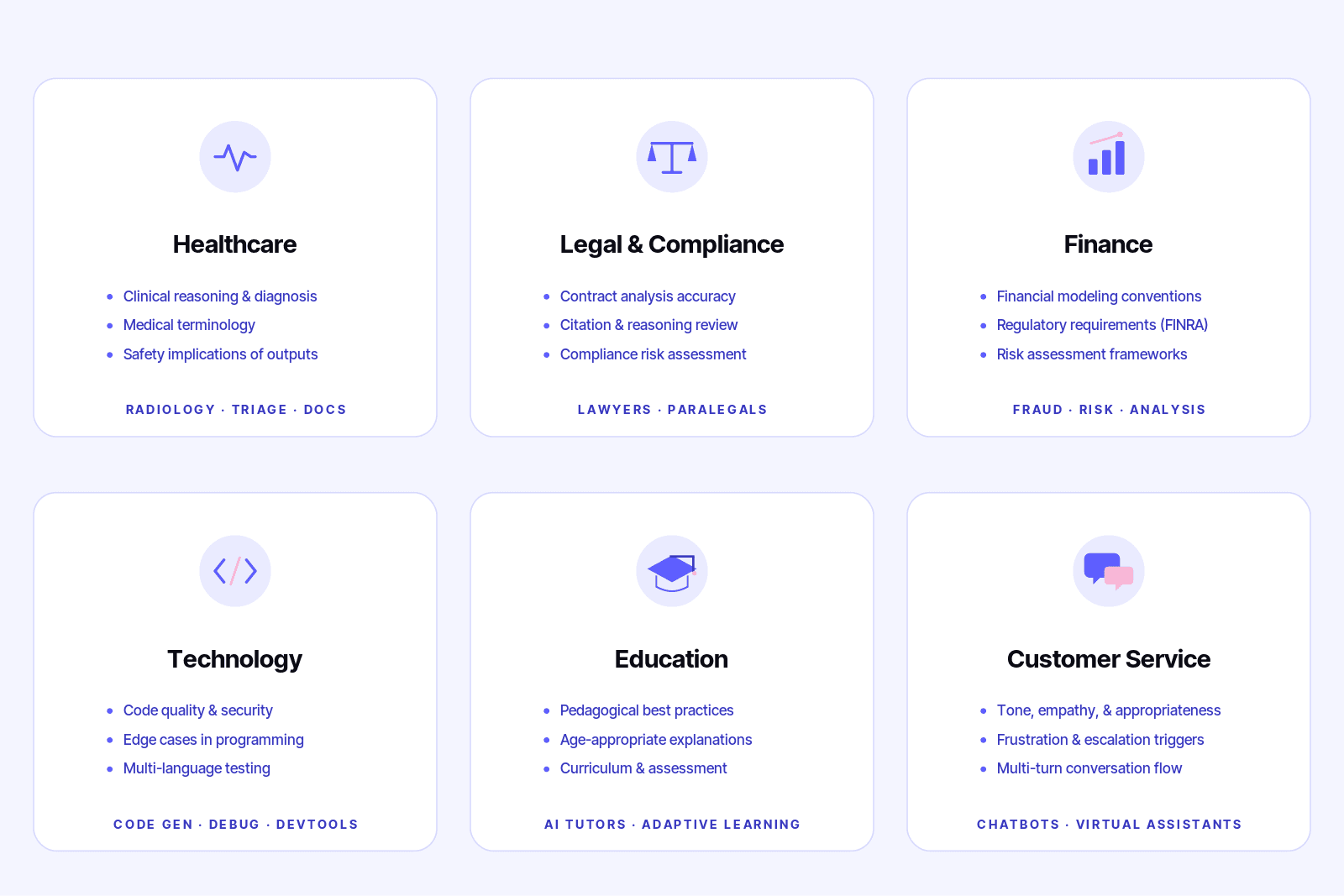 industries grid ai training