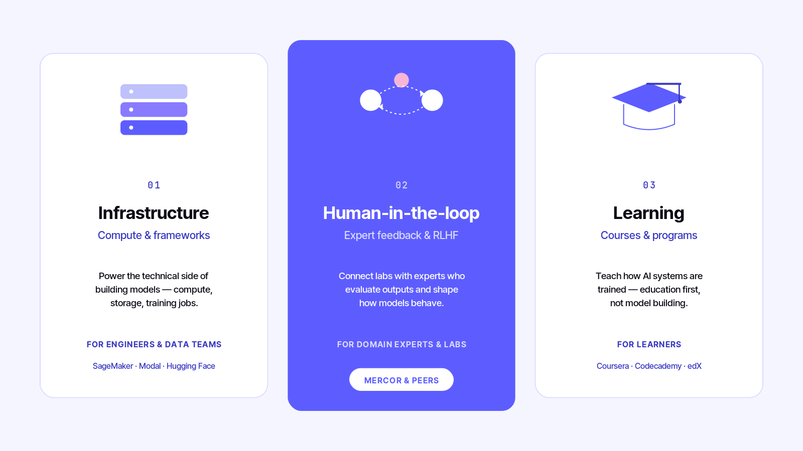 3 categories of AI model training platform