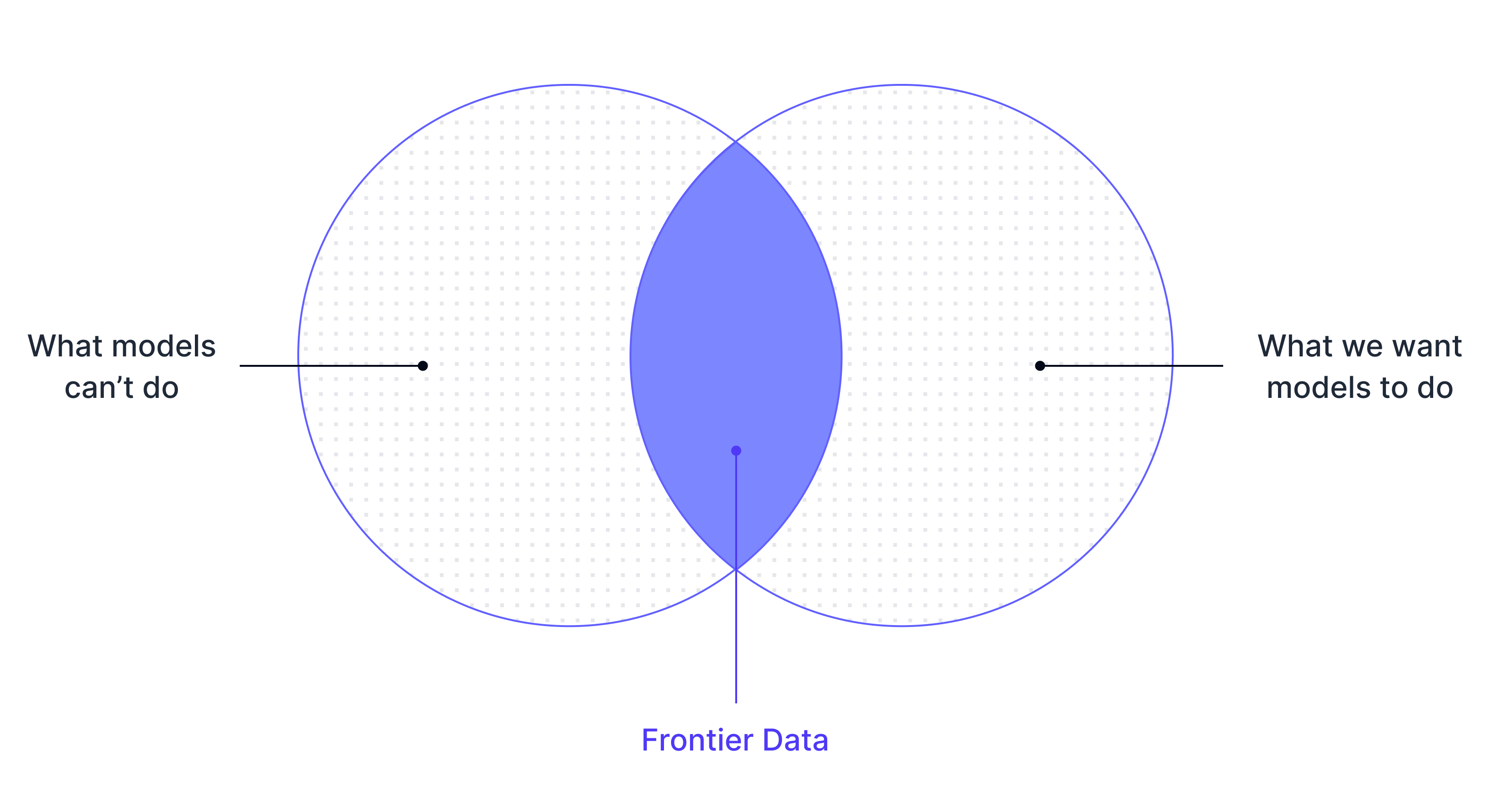 Frontier data